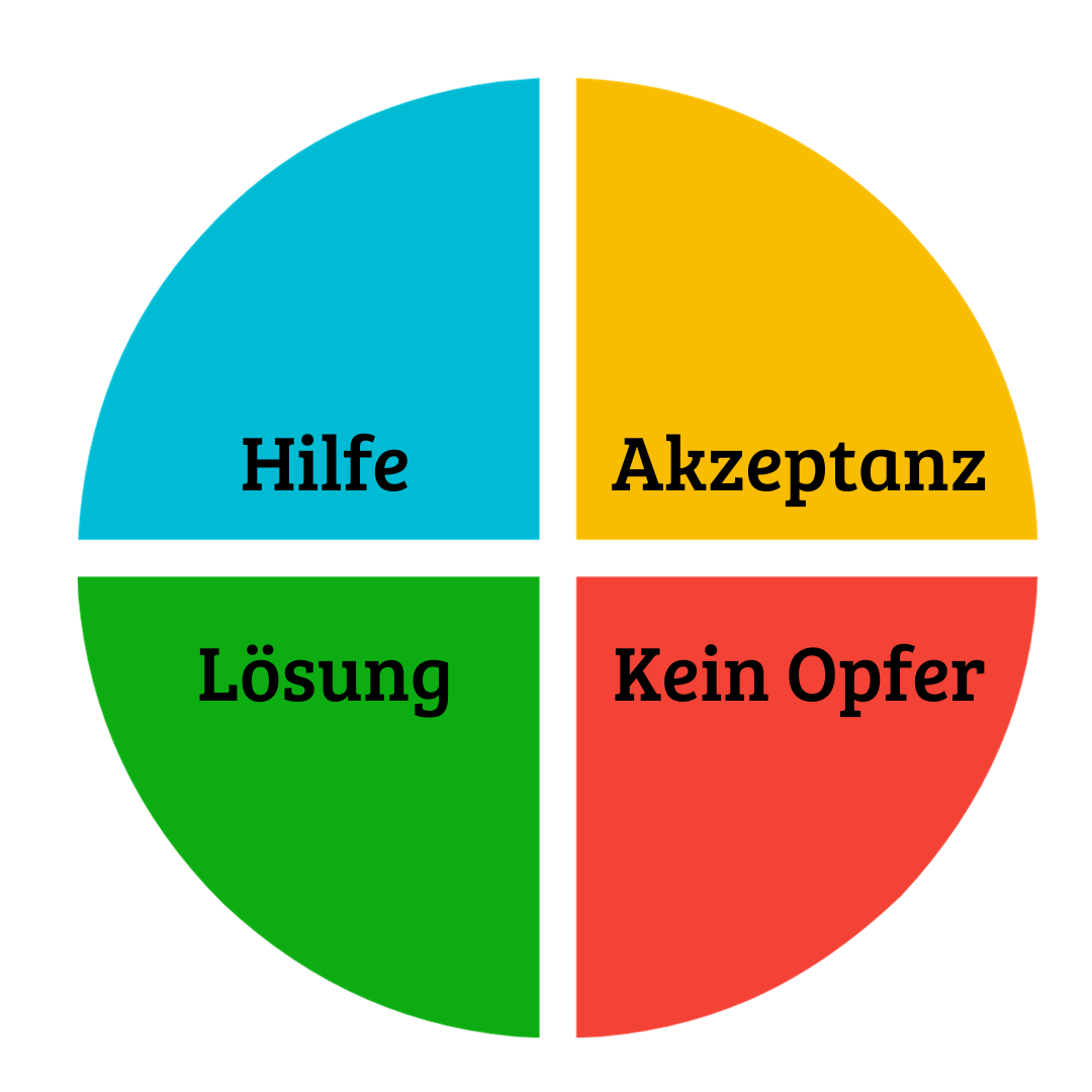 Akzeptanz