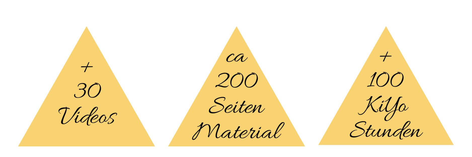 Kinderyoga Online Kursleiter Kurs von imFLUSSsein